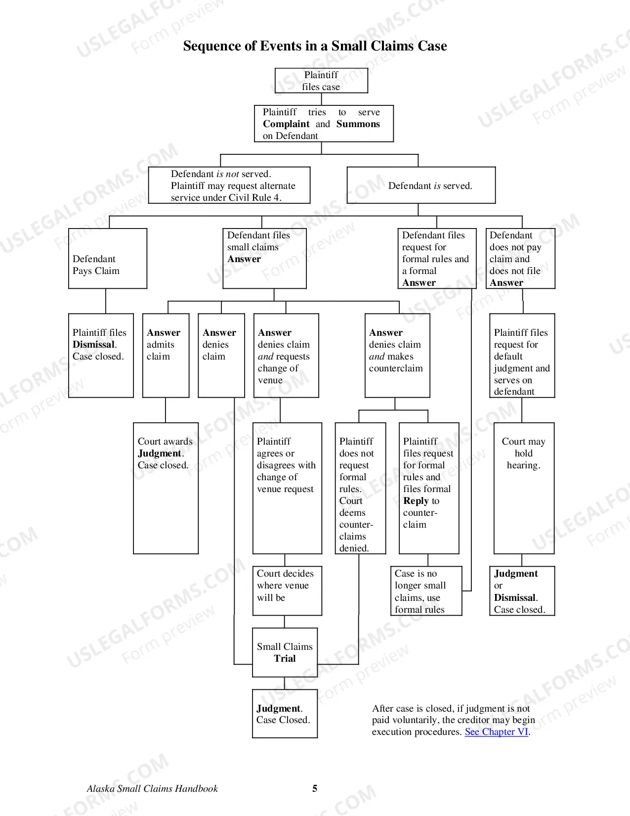 Preview Alaska Small Claims Handbook