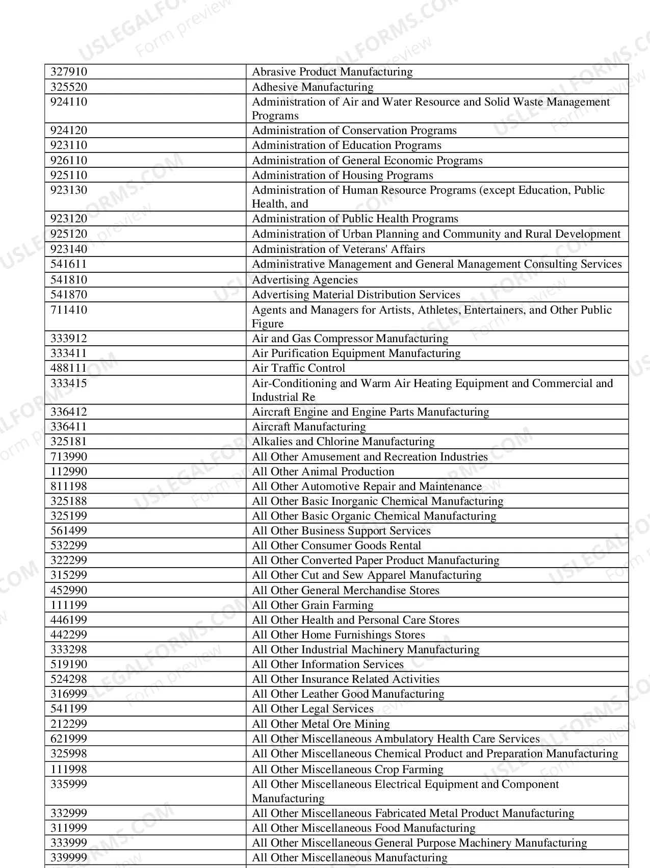 Preview WC NAICS Industry codes