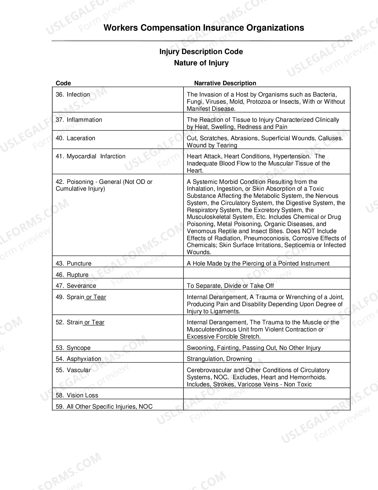 Preview WC Nature of Injury Codes