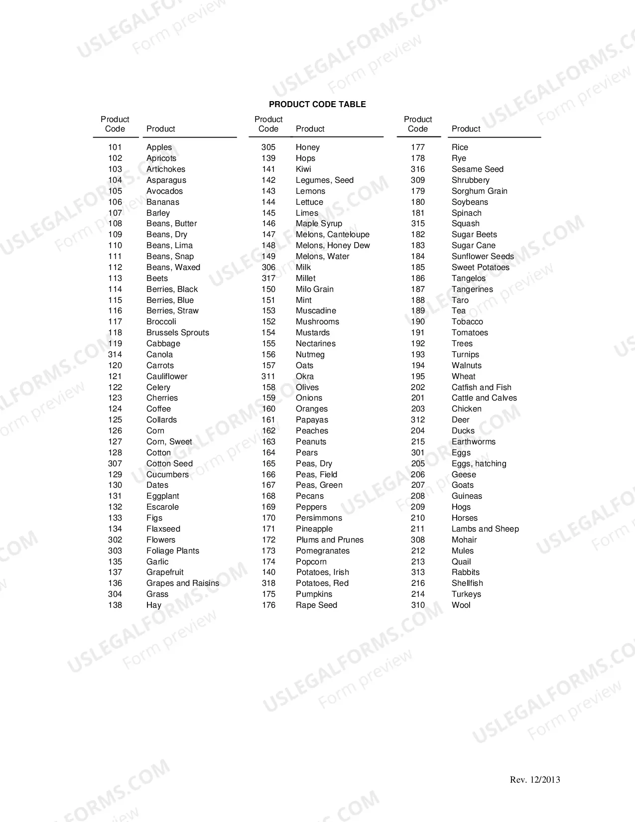 Preview Farm Products Registry Form