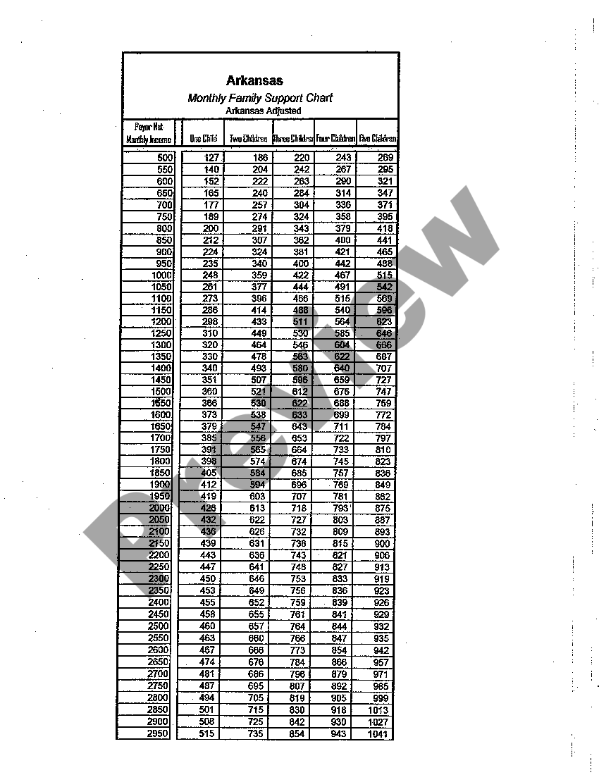 Arkansas Monthly Family Support Chart Arkansas Child Support Chart