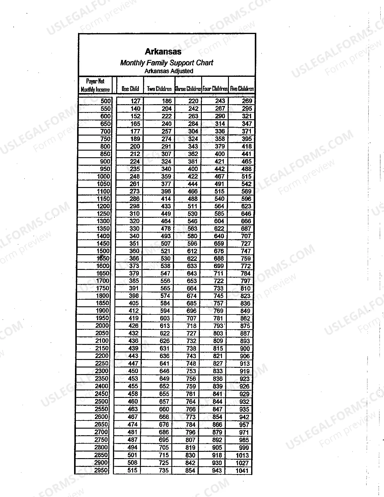 Preview Monthly Family Support Chart