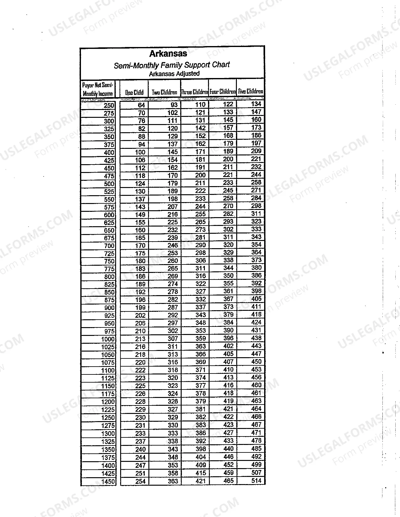 Preview Semimonthly Family Support Chart