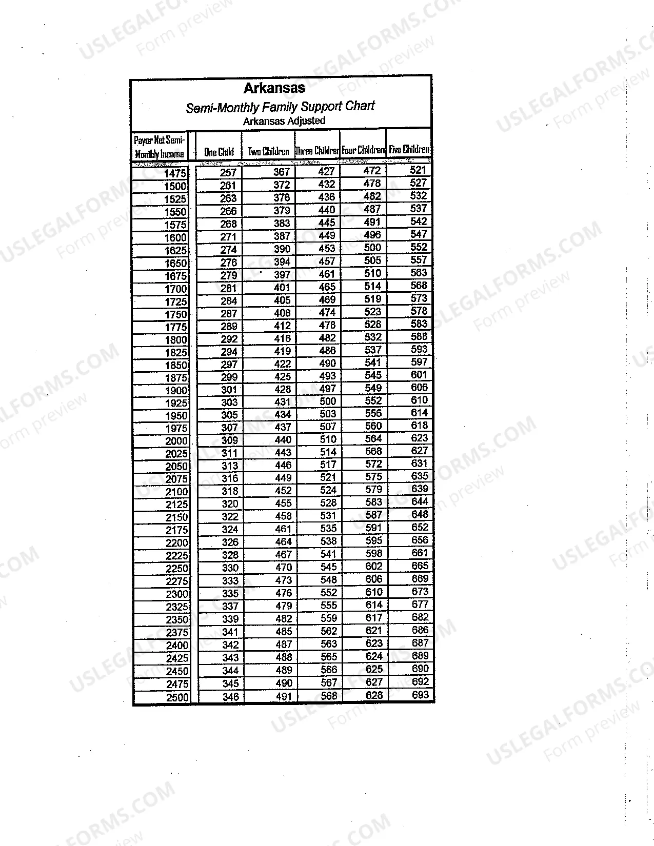 Preview Semimonthly Family Support Chart