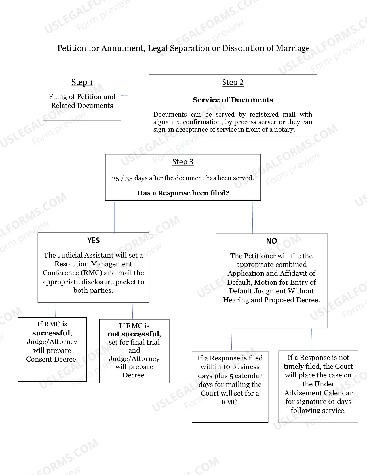 Preview Divorce in a Non Covenant Marriage without Minor Children - Petitioner Only