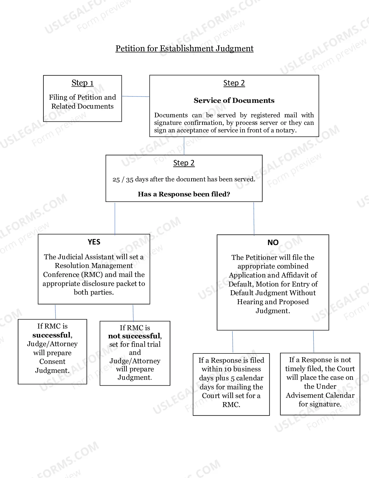 Preview Petition for Order about Grandparent Visitation