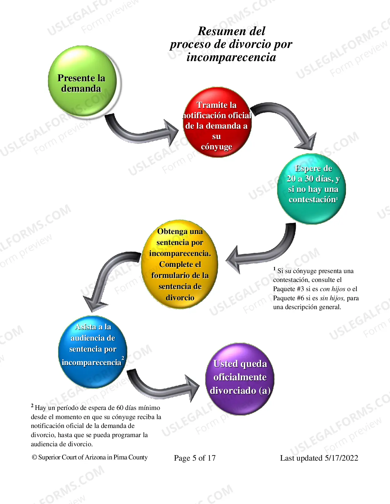 Preview Divorcio - Informacion General