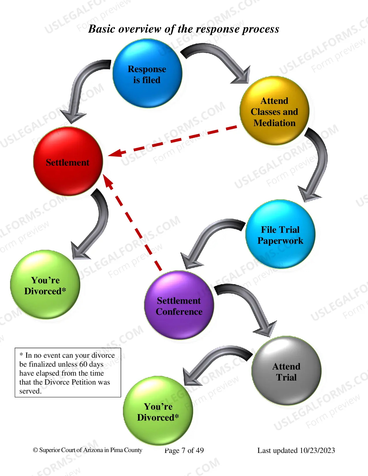 Preview Divorce with Children - Response