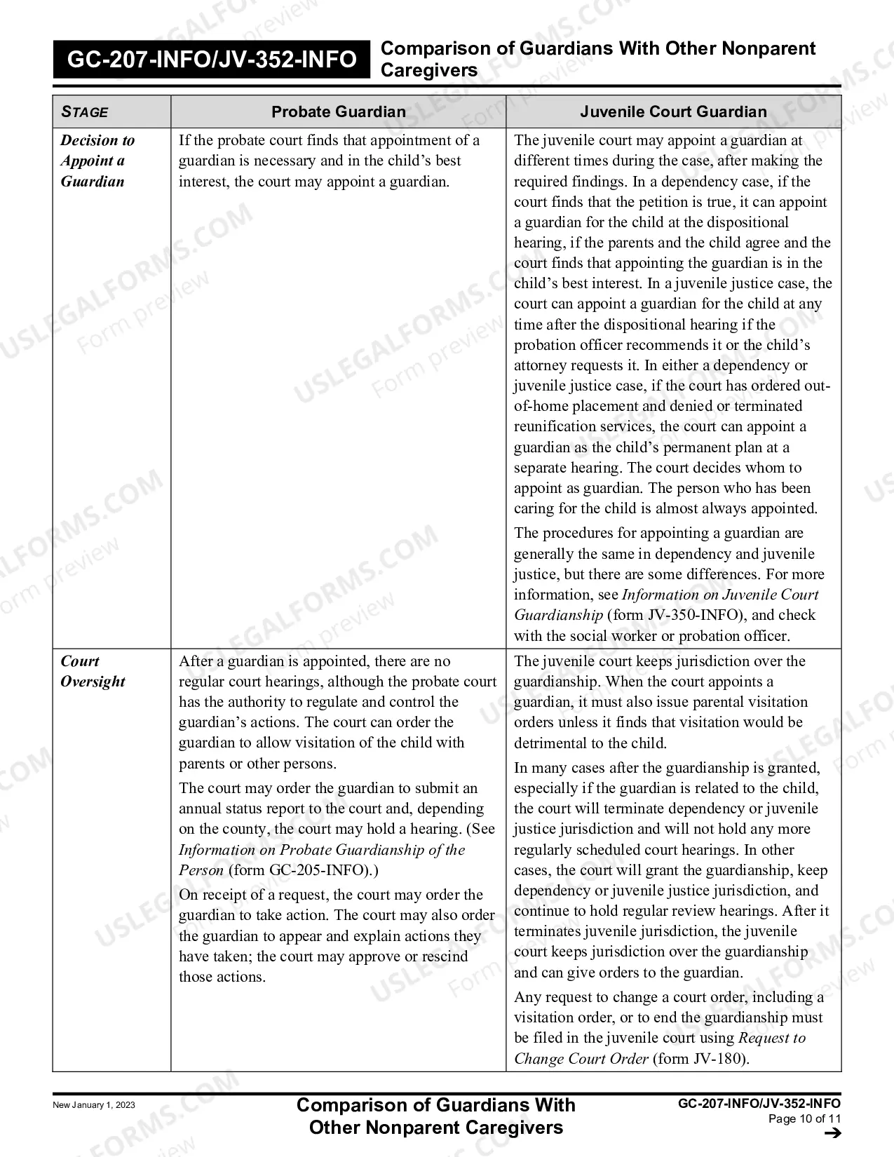 Preview Comparison of Guardians with Other Nonparent Caregivers - Juvenile