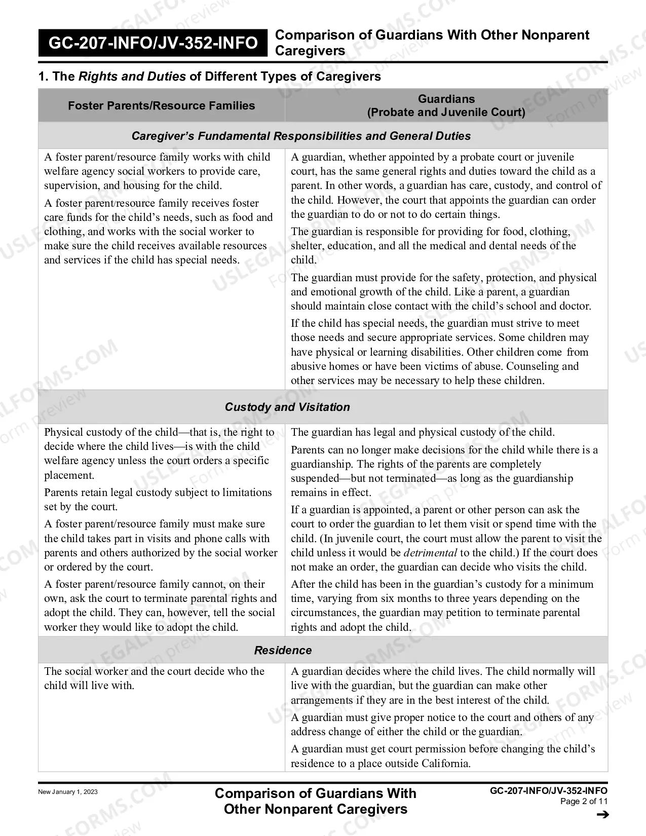 Preview Comparison of Guardians with Other Nonparent Caregivers - Juvenile