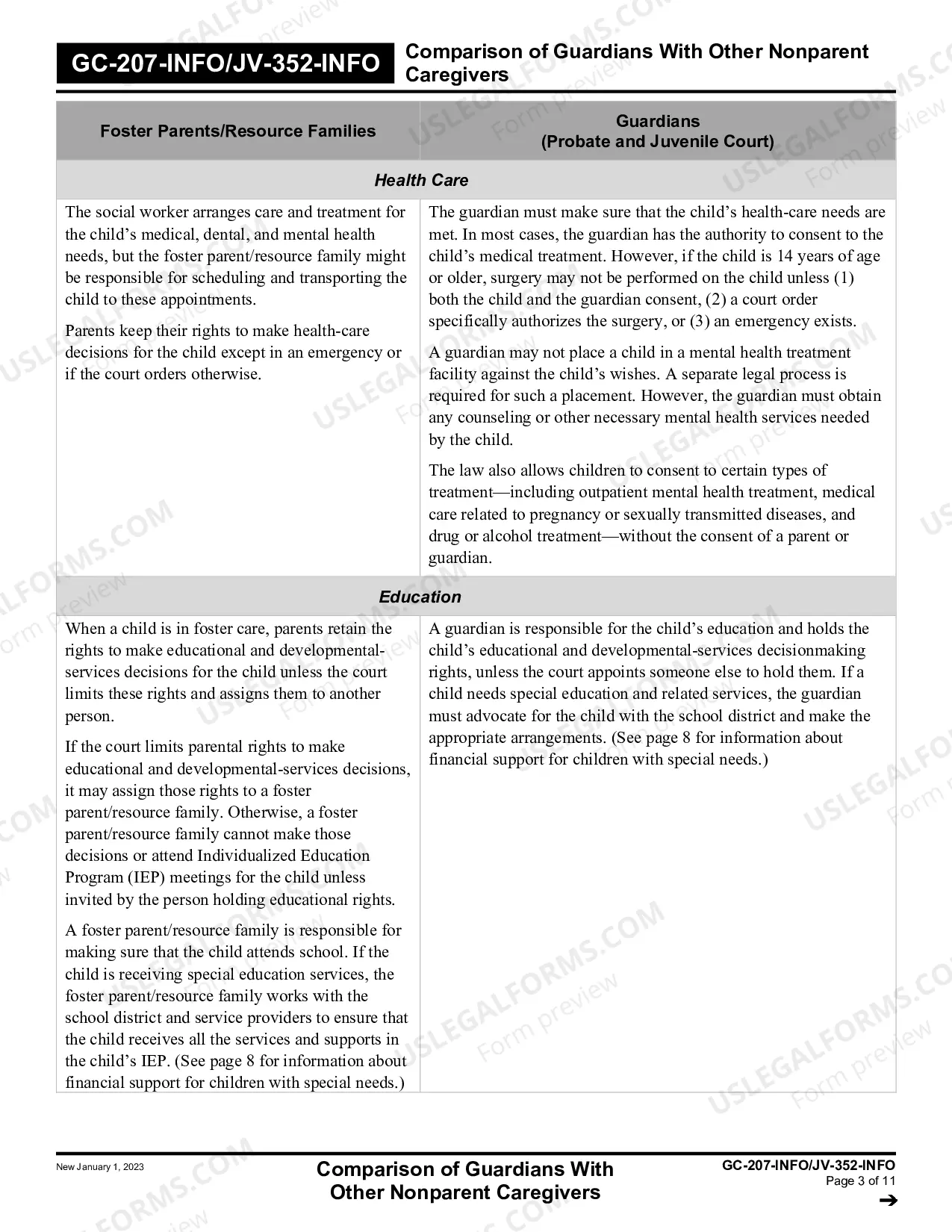 Preview Comparison of Guardians with Other Nonparent Caregivers - Juvenile