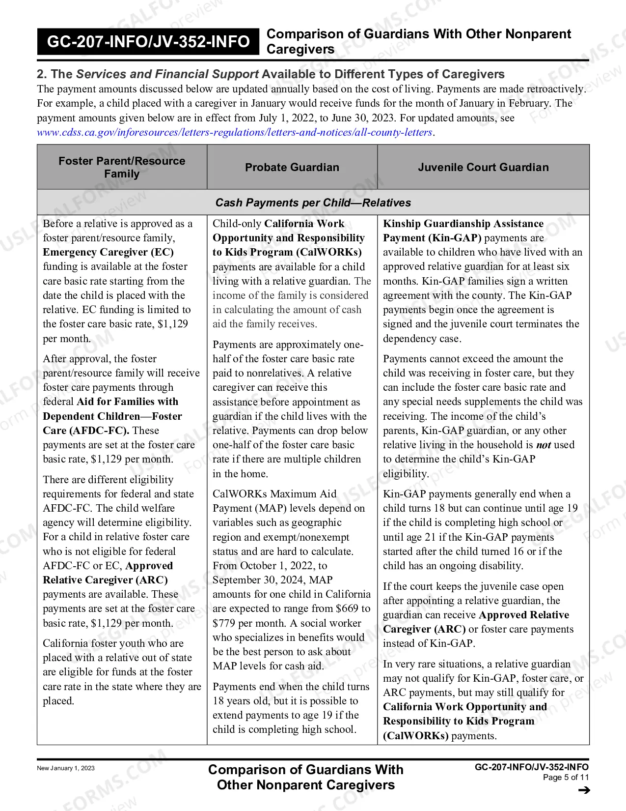 Preview Comparison of Guardians with Other Nonparent Caregivers - Juvenile