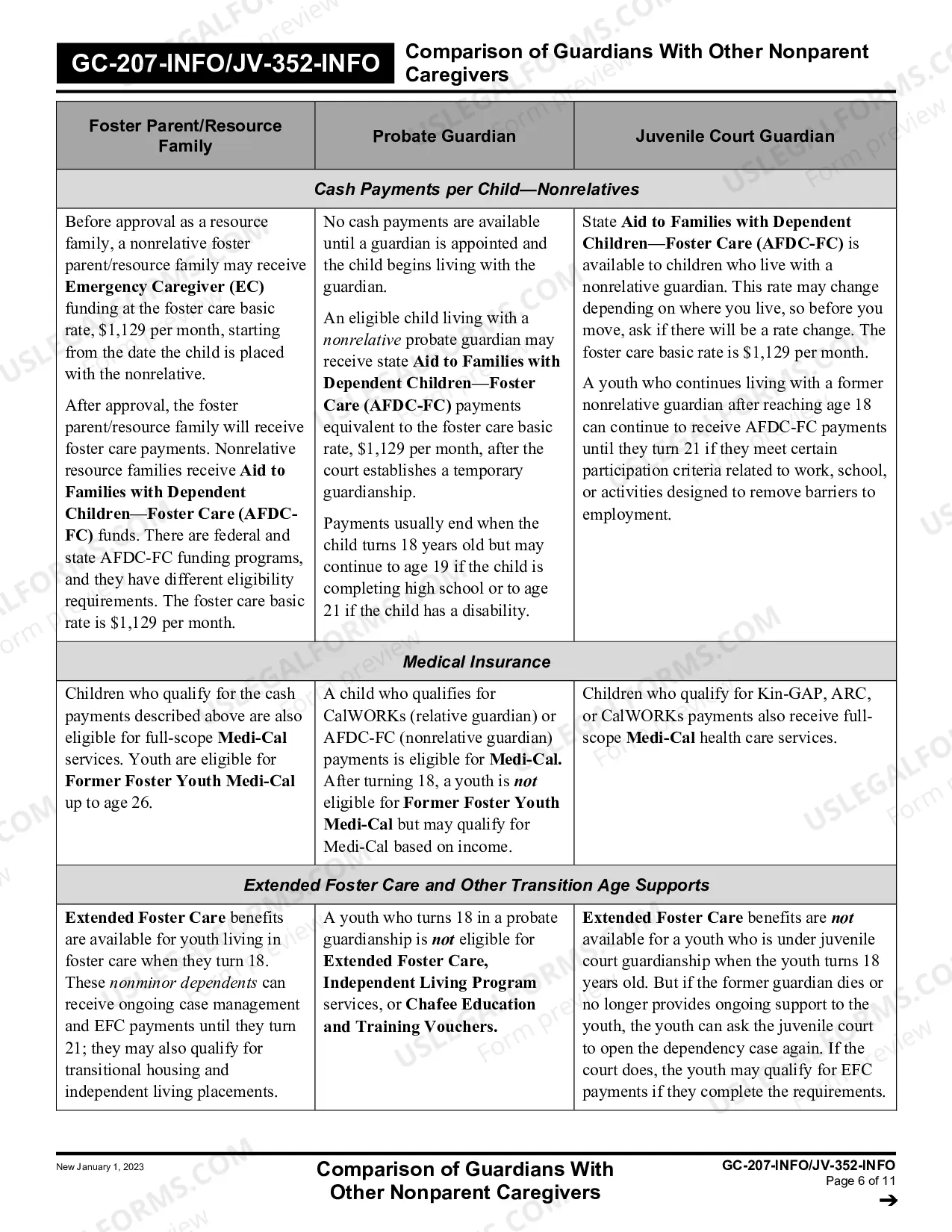 Preview Comparison of Guardians with Other Nonparent Caregivers - Juvenile