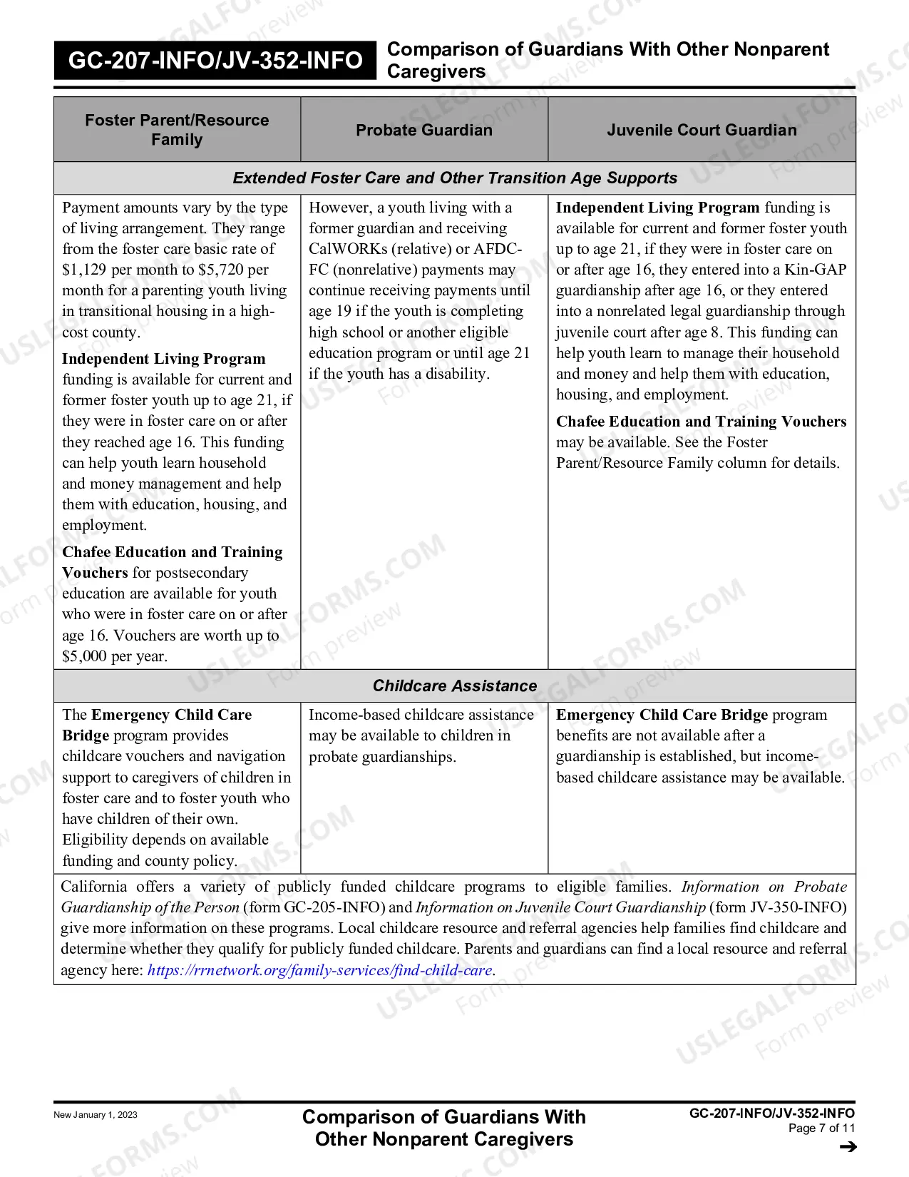 Preview Comparison of Guardians with Other Nonparent Caregivers - Juvenile