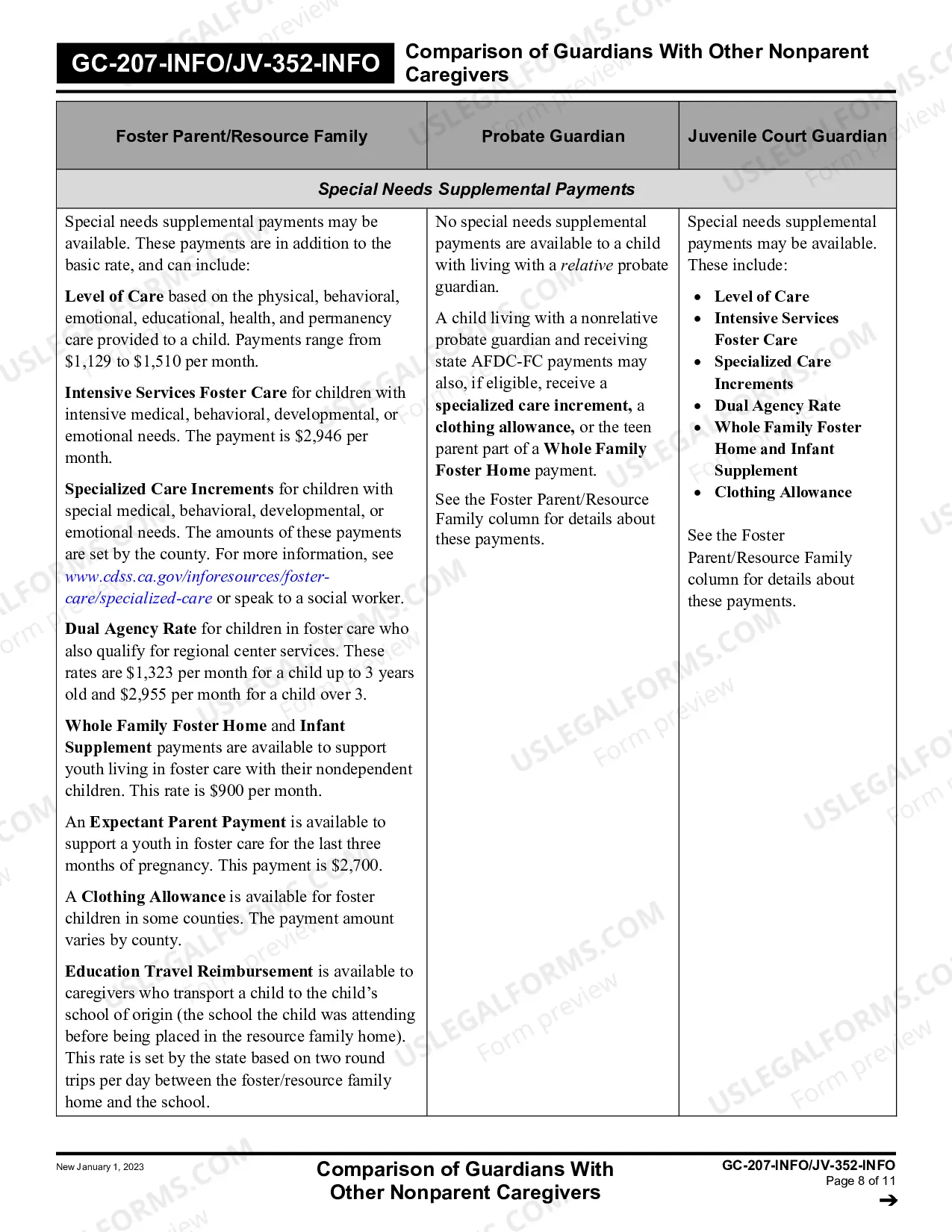 Preview Comparison of Guardians with Other Nonparent Caregivers - Juvenile