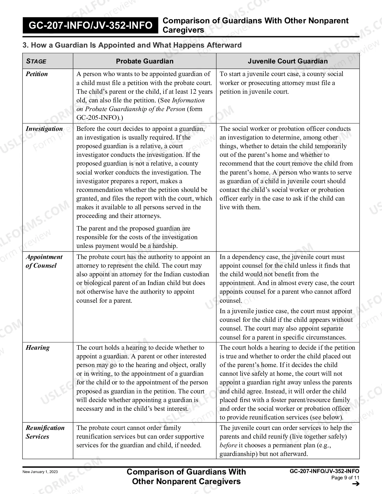 Preview Comparison of Guardians with Other Nonparent Caregivers - Juvenile