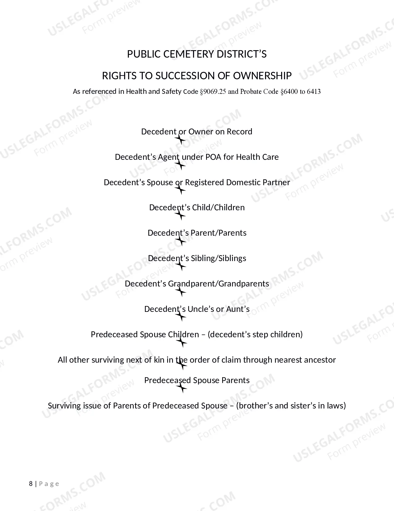 Preview Burial Rights Successor Affidavit