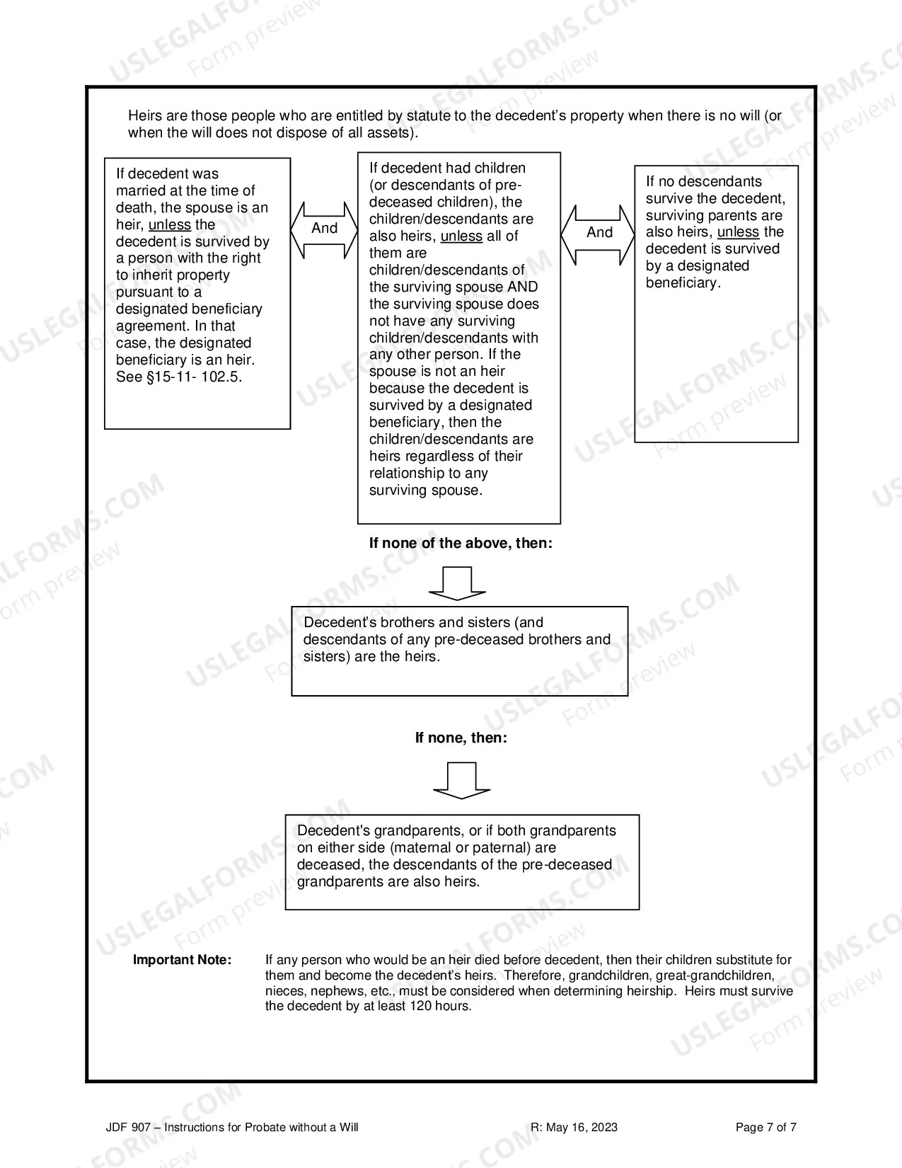 Preview Instructions For Probate Without A Will