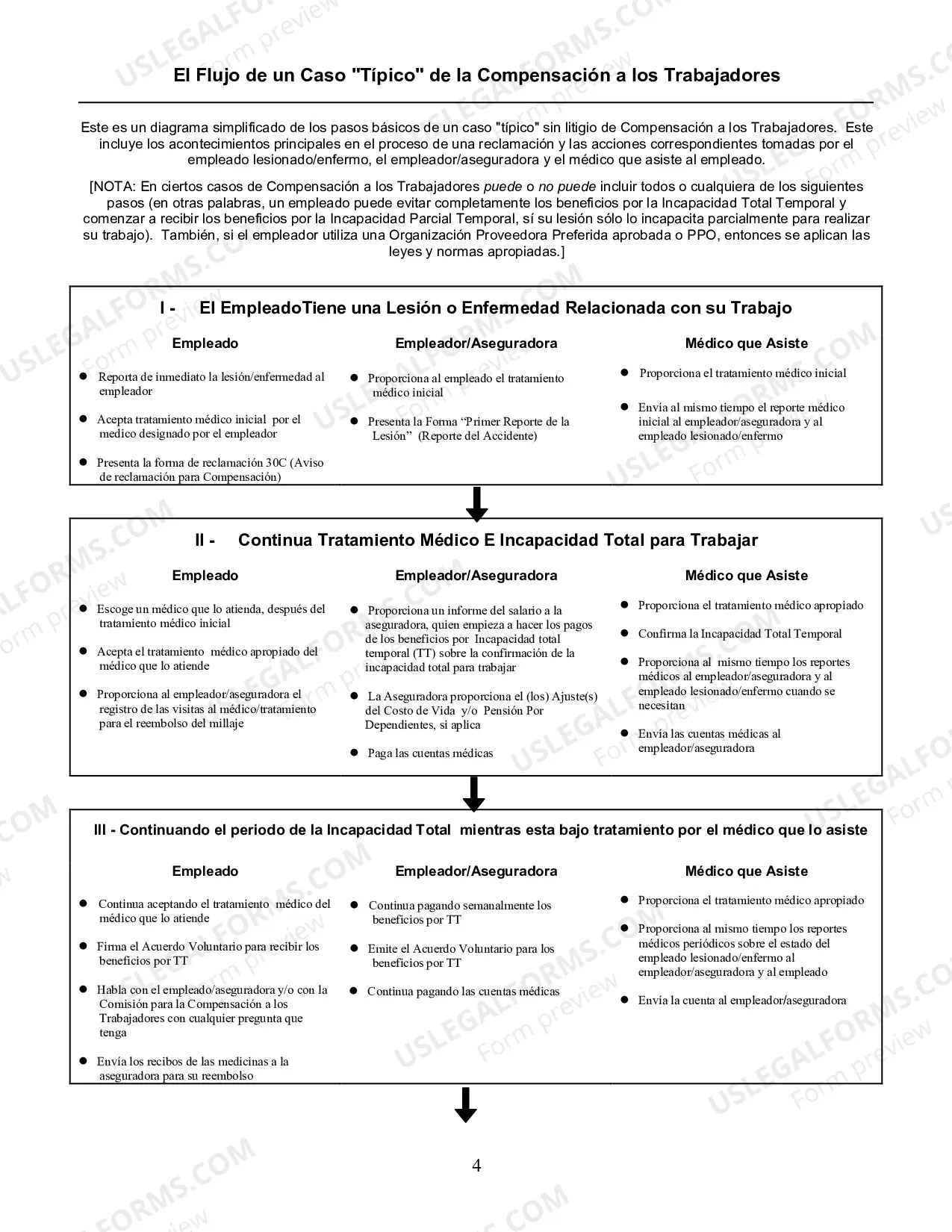 Preview Workers' Compensation Information Packet - Spanish Version