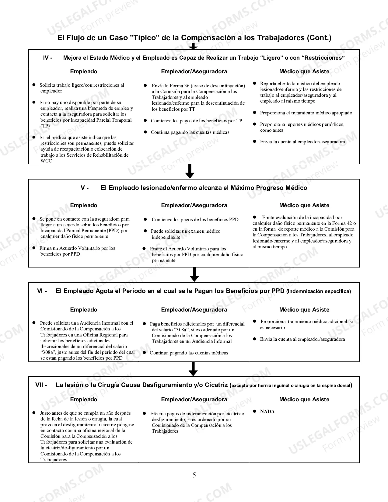 Preview Workers' Compensation Information Packet - Spanish Version