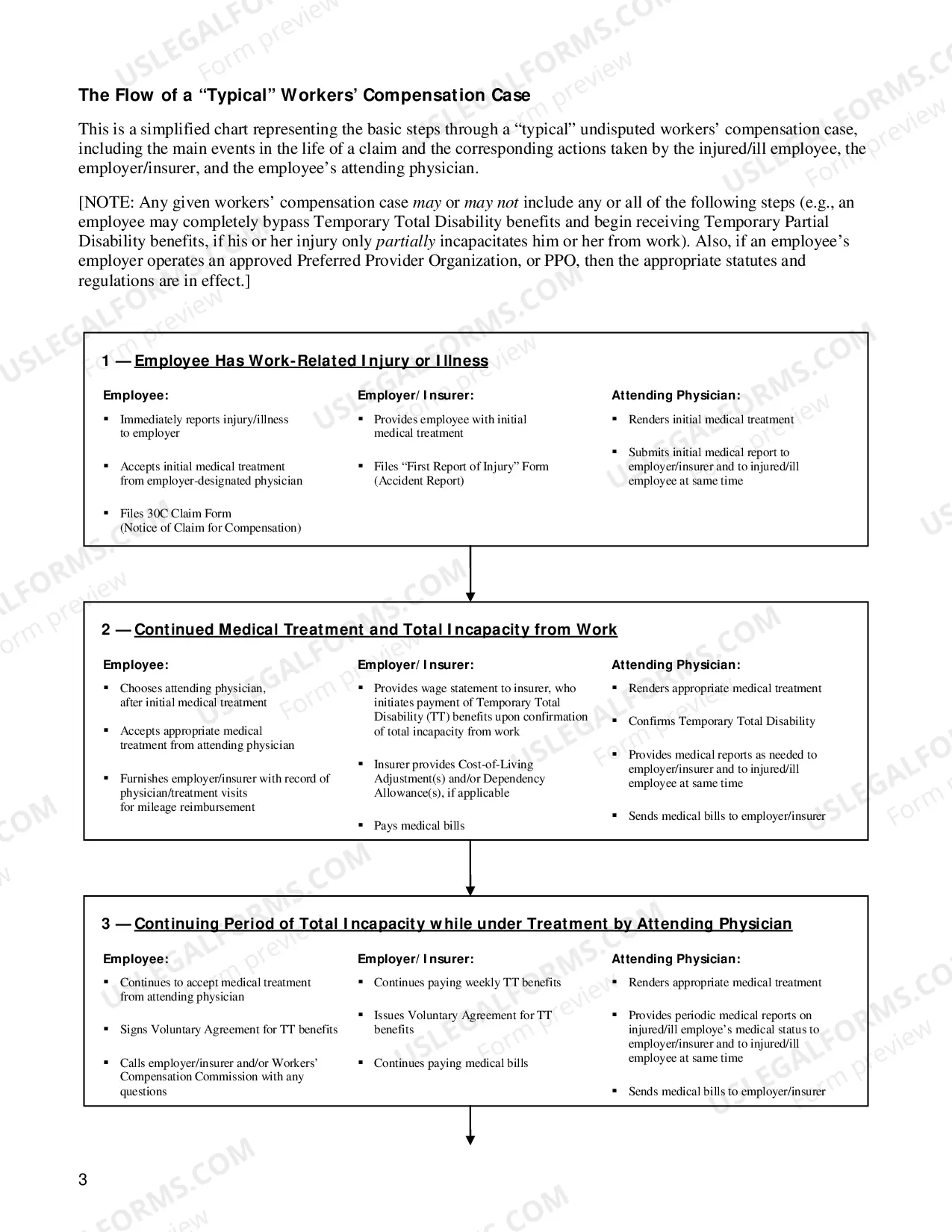 Preview Workers' Compensation Information Packet