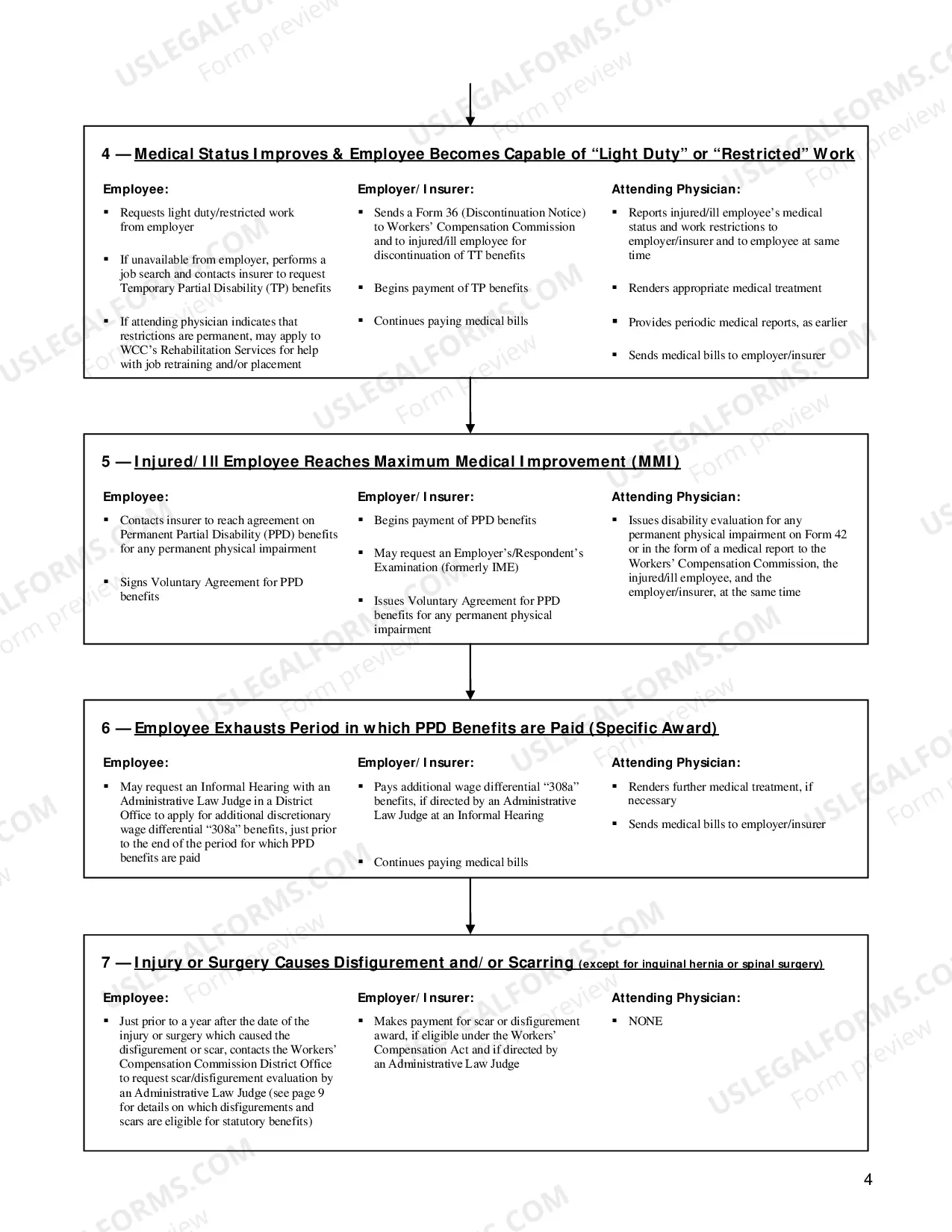 Preview Workers' Compensation Information Packet