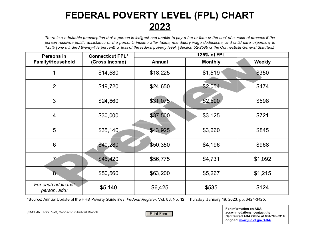 Medical Fpl Chart 2024 - Sharl Demetris