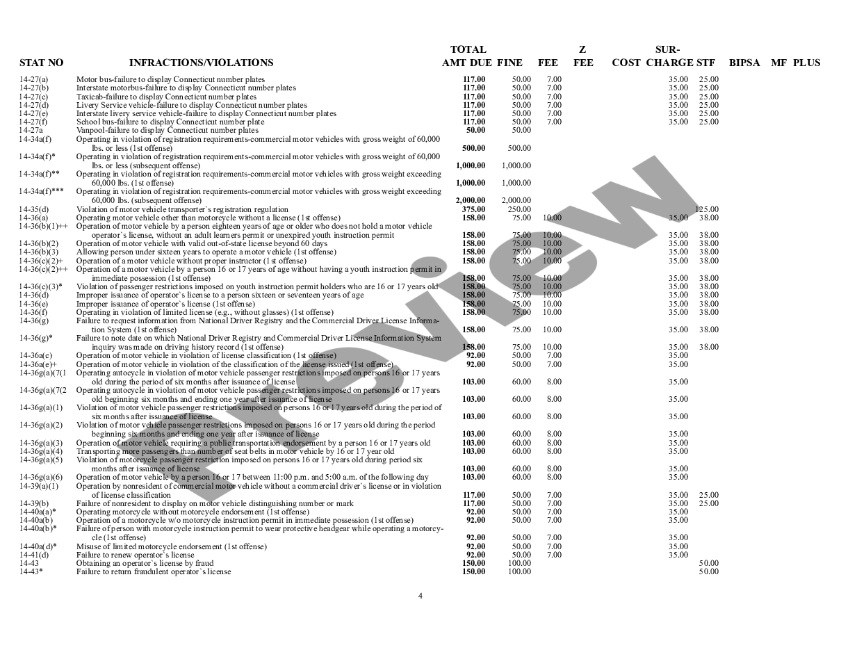 page 5 Violations and Infractions Schedule preview