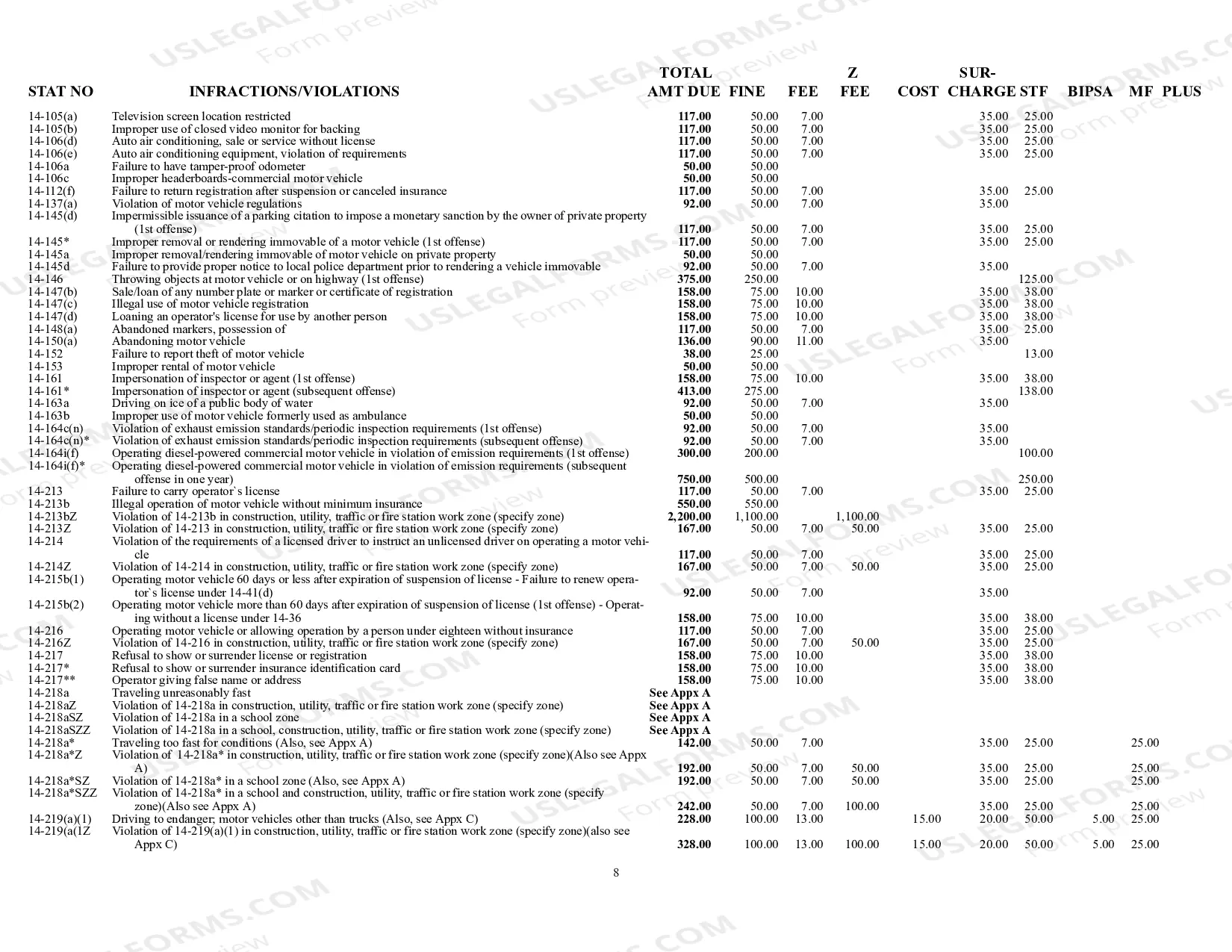 Preview Violations and Infractions Schedule