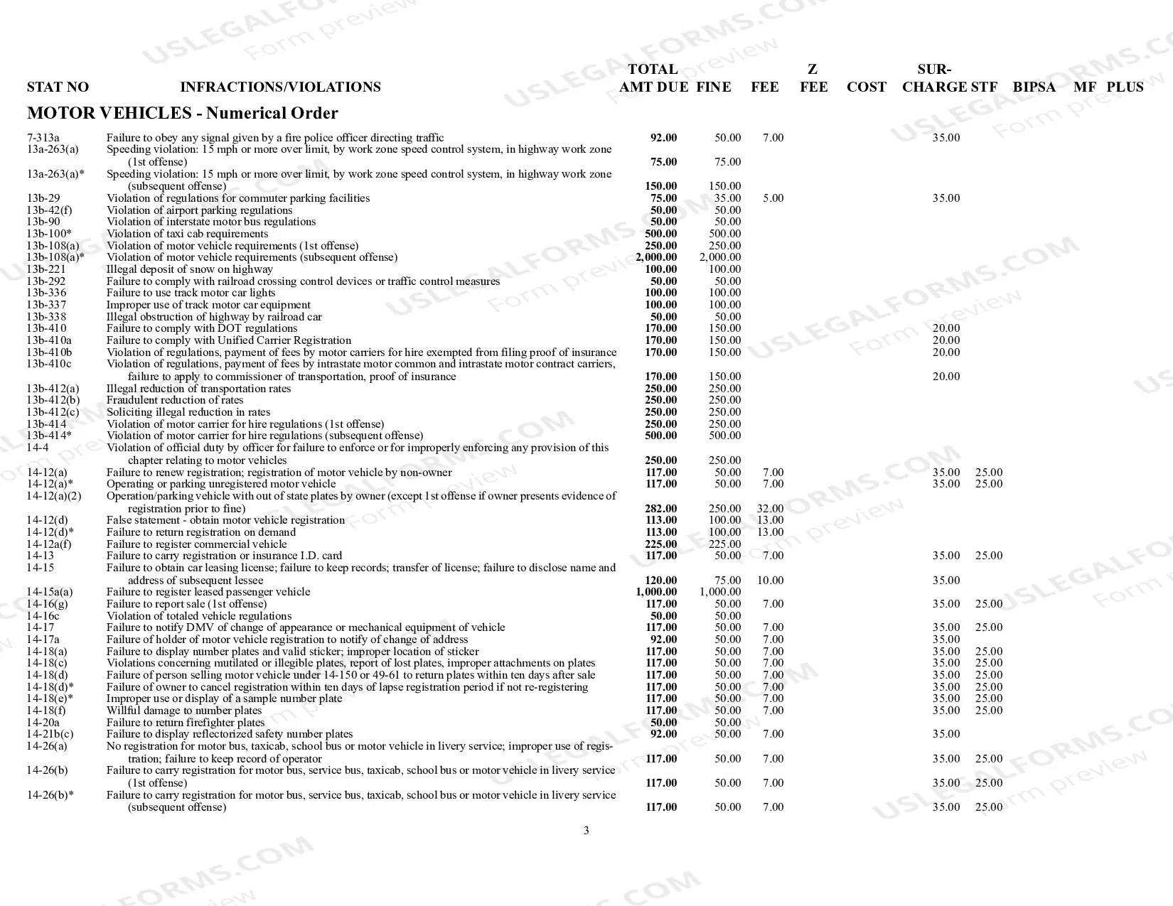 Preview Violations and Infractions Schedule