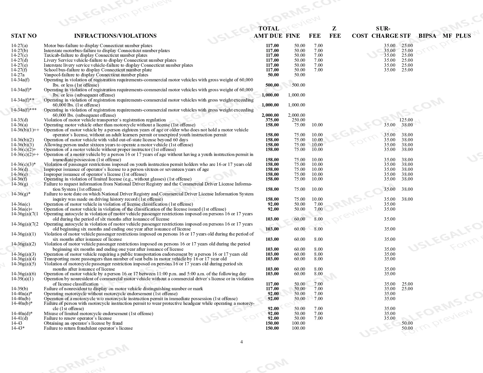 Preview Violations and Infractions Schedule