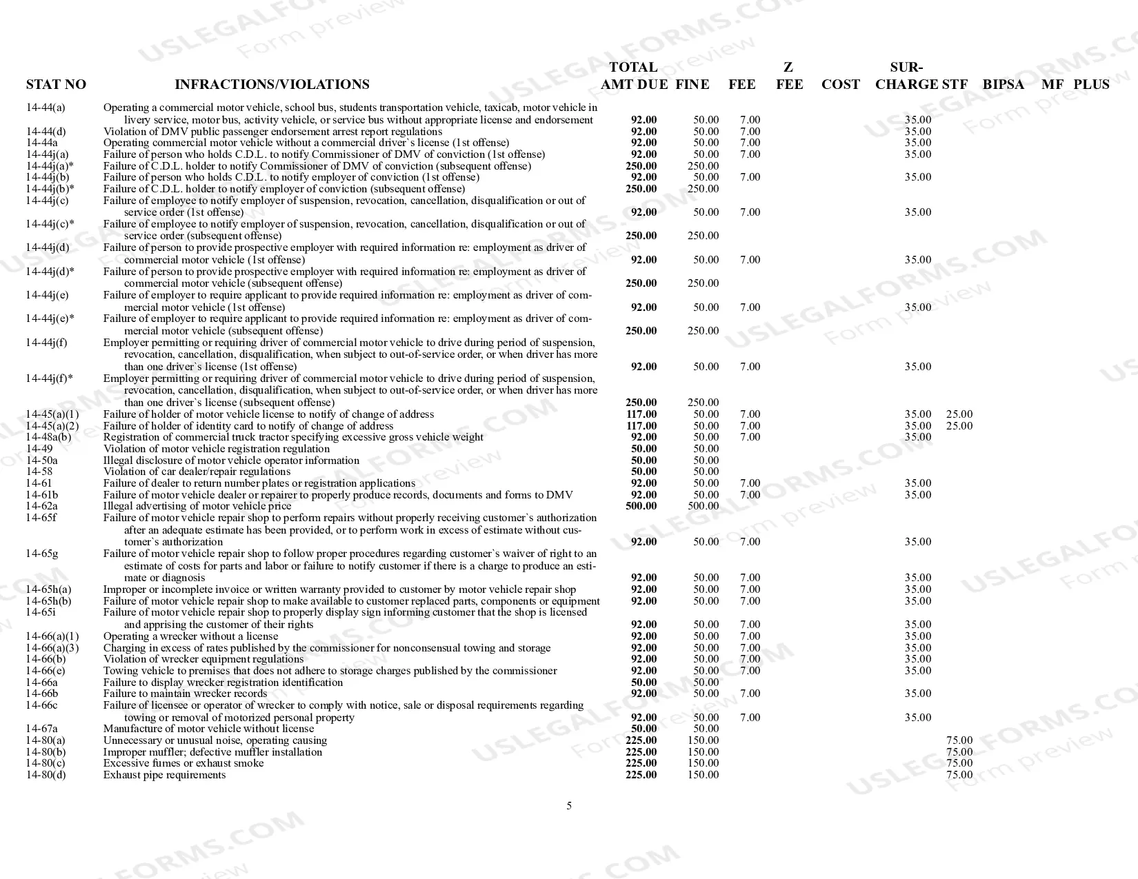 Preview Violations and Infractions Schedule