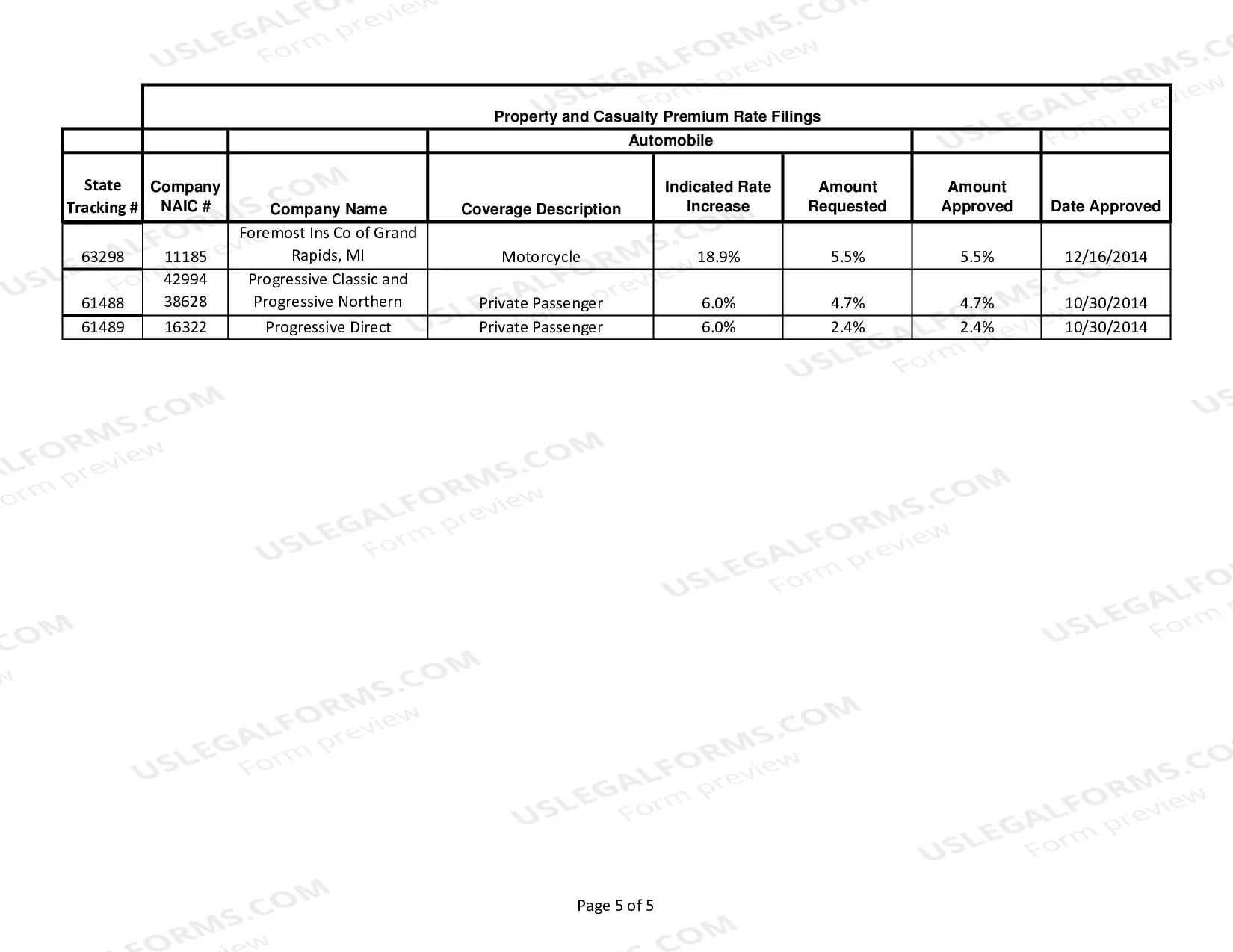 Preview Auto Rate Filings - July 13, 2015
