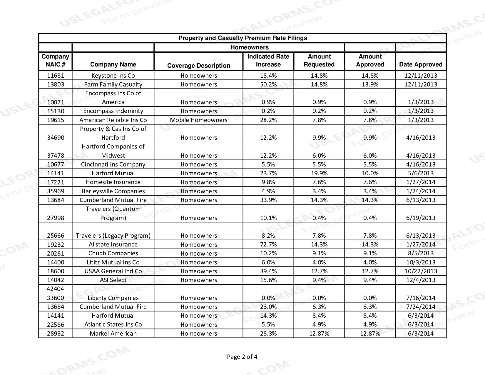 Preview Homeowner Rate Filings - July 13, 2015