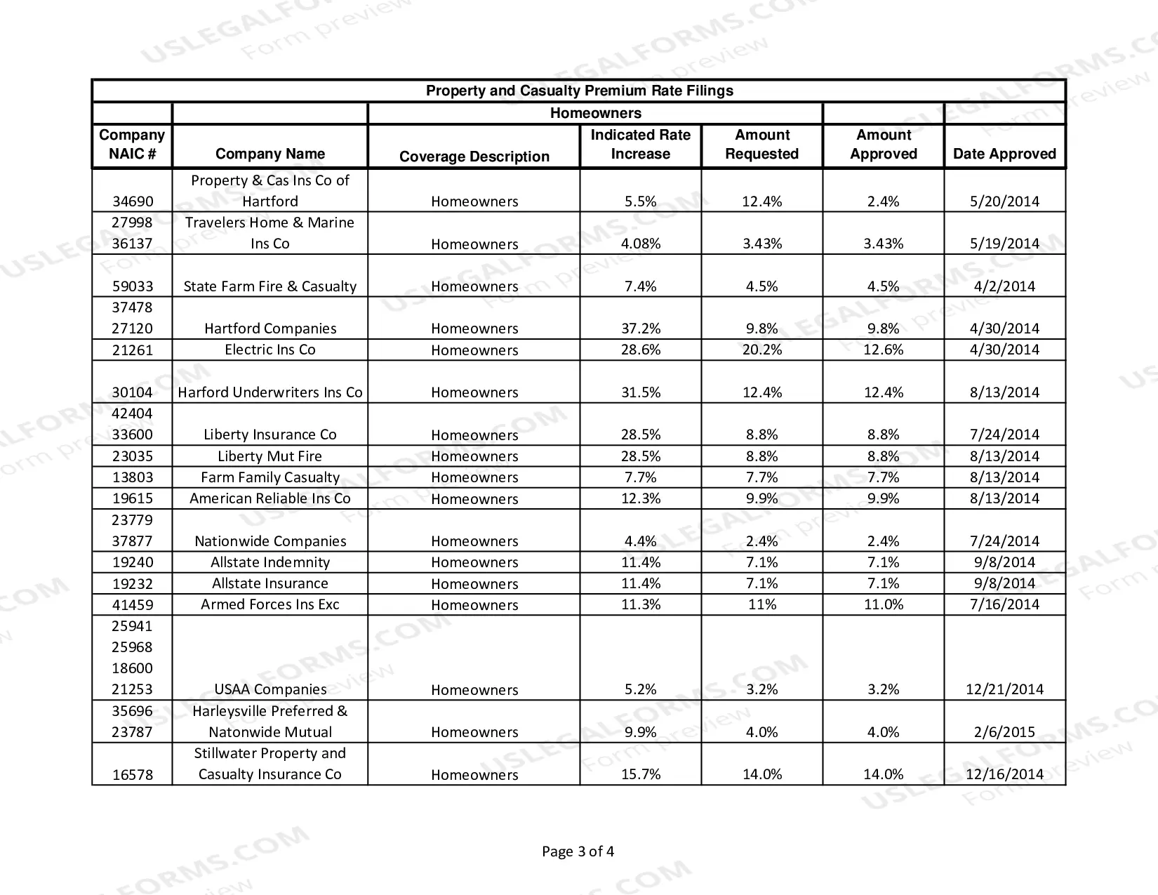 Preview Homeowner Rate Filings - July 13, 2015