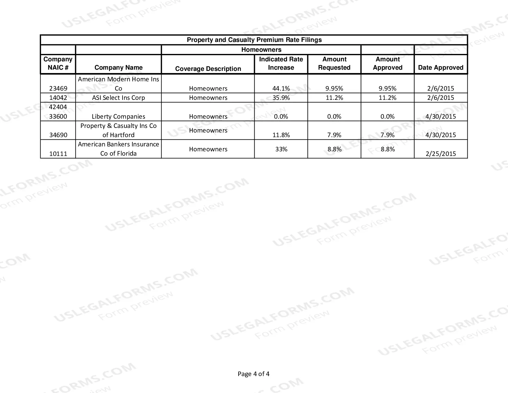 Preview Homeowner Rate Filings - July 13, 2015
