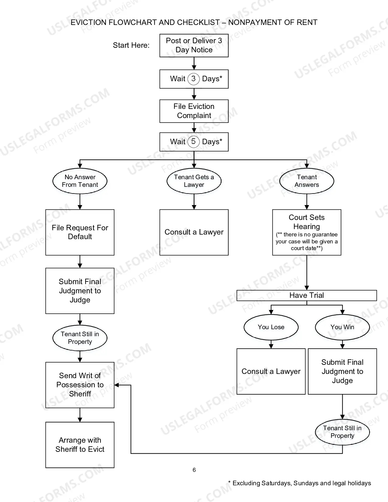 Preview Eviction Packet for Failure to Pay Rent and Damages (Back Rent)
