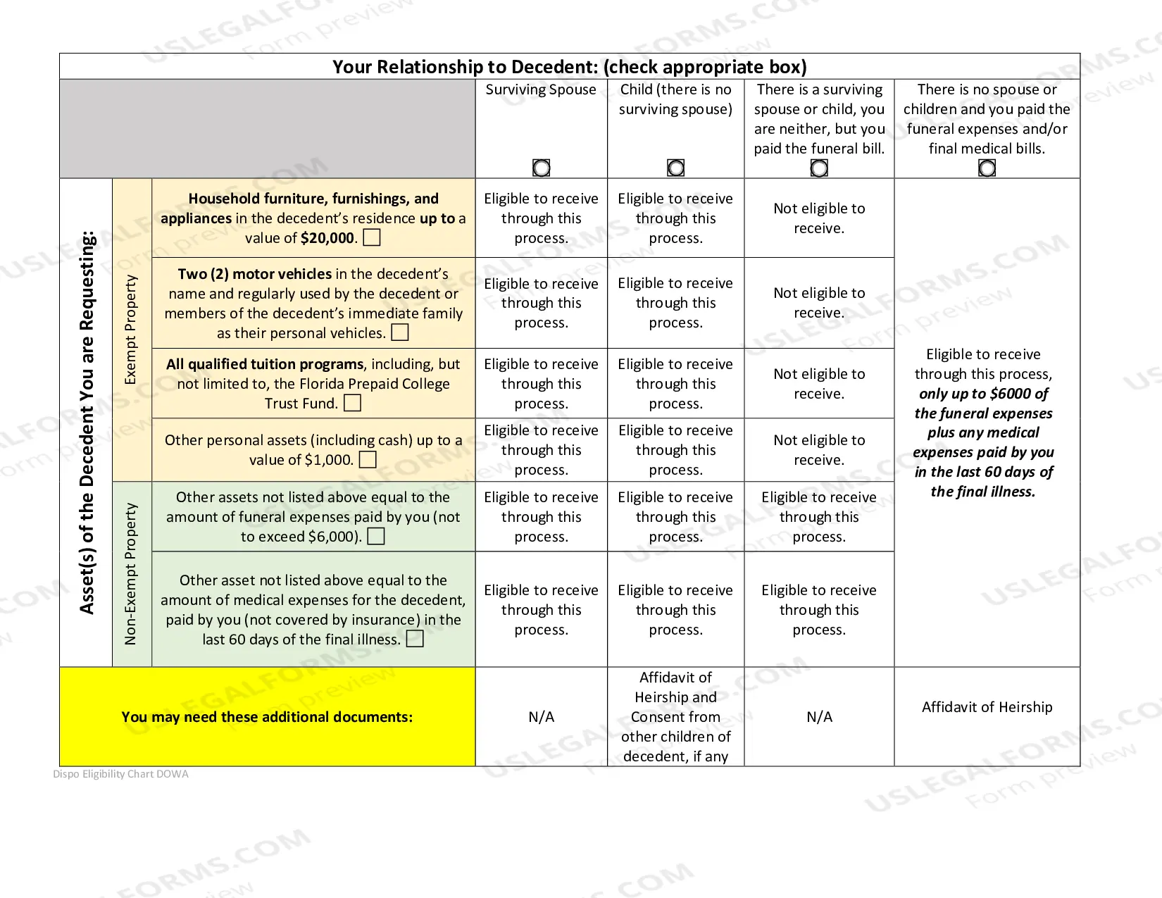 Preview Disposition of Personal Property Without Administration