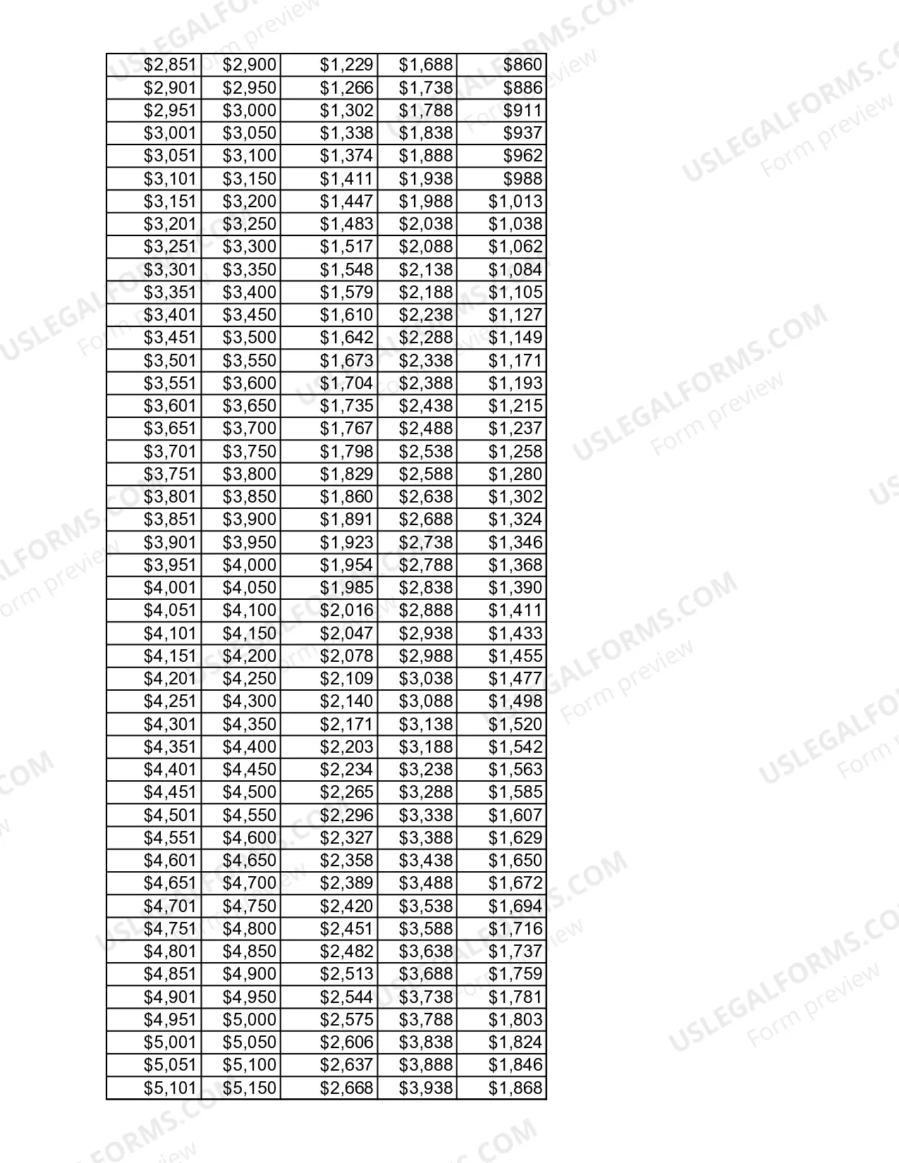 Preview Child Support Guidelines Table of Net Incomes