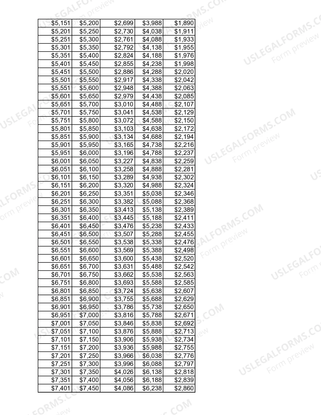 Preview Child Support Guidelines Table of Net Incomes