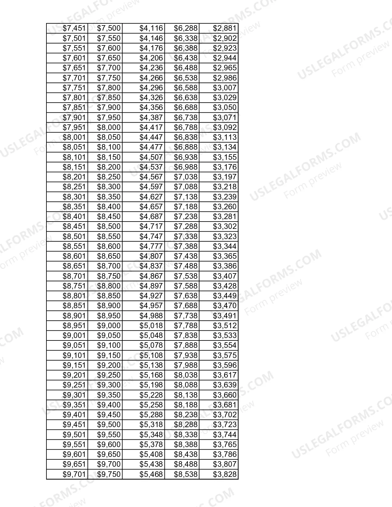 Preview Child Support Guidelines Table of Net Incomes