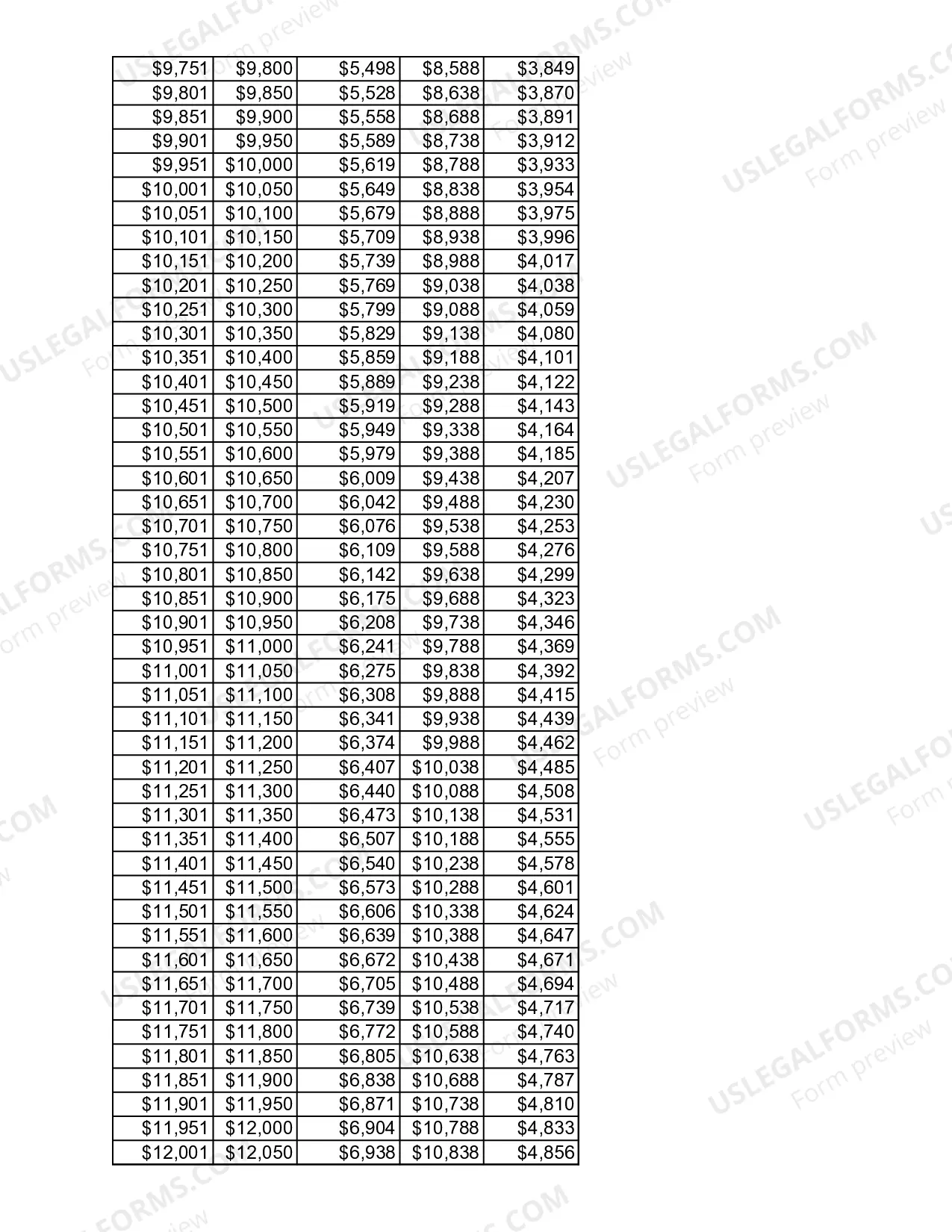 Preview Child Support Guidelines Table of Net Incomes