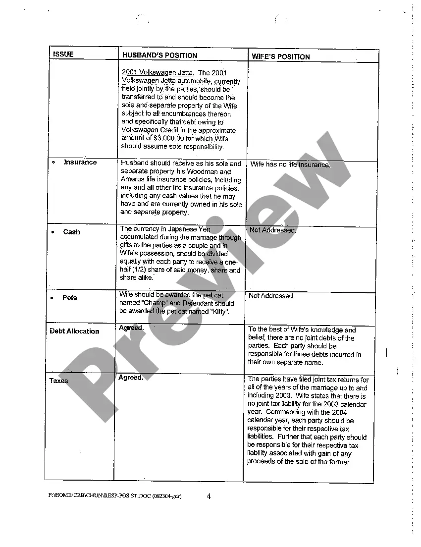 Get A14 Responsive Position Statement of Defendant Cross-Defendant - Income Expense and Asset and Debt Statements Preview A14 Responsive Position Statement of Defendant Cross-Defendant - Income Expense and Asset and Debt Statements