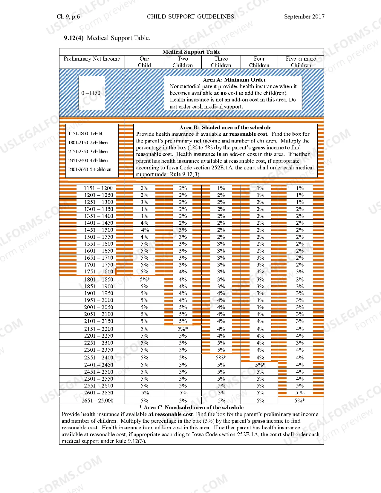 Preview Chapter 9 - Child Support Guidelines