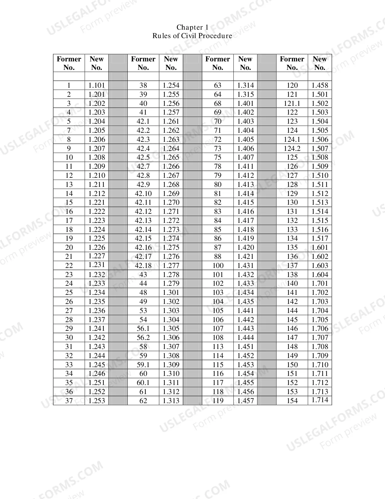Preview Tables of Corresponding Rule Numbers