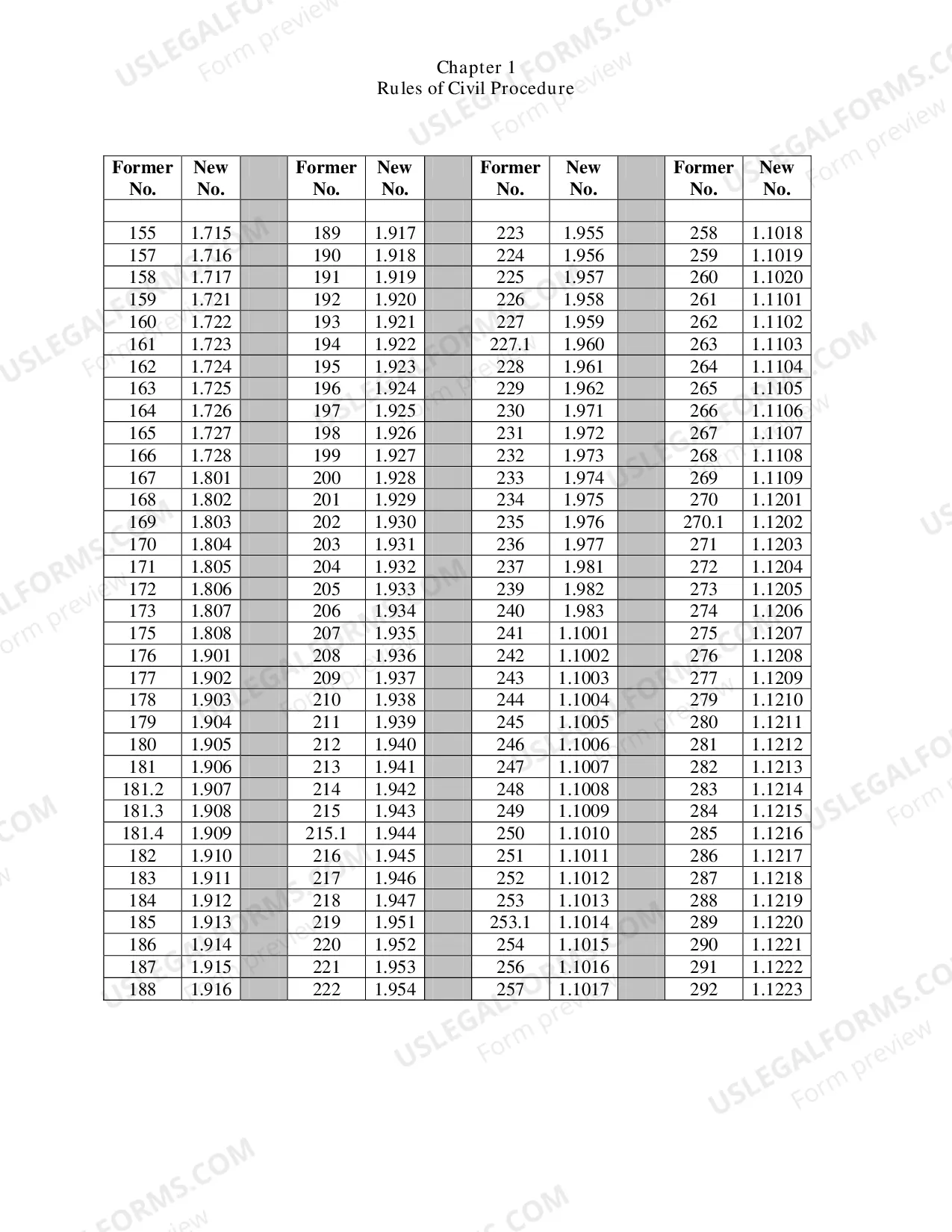 Preview Tables of Corresponding Rule Numbers