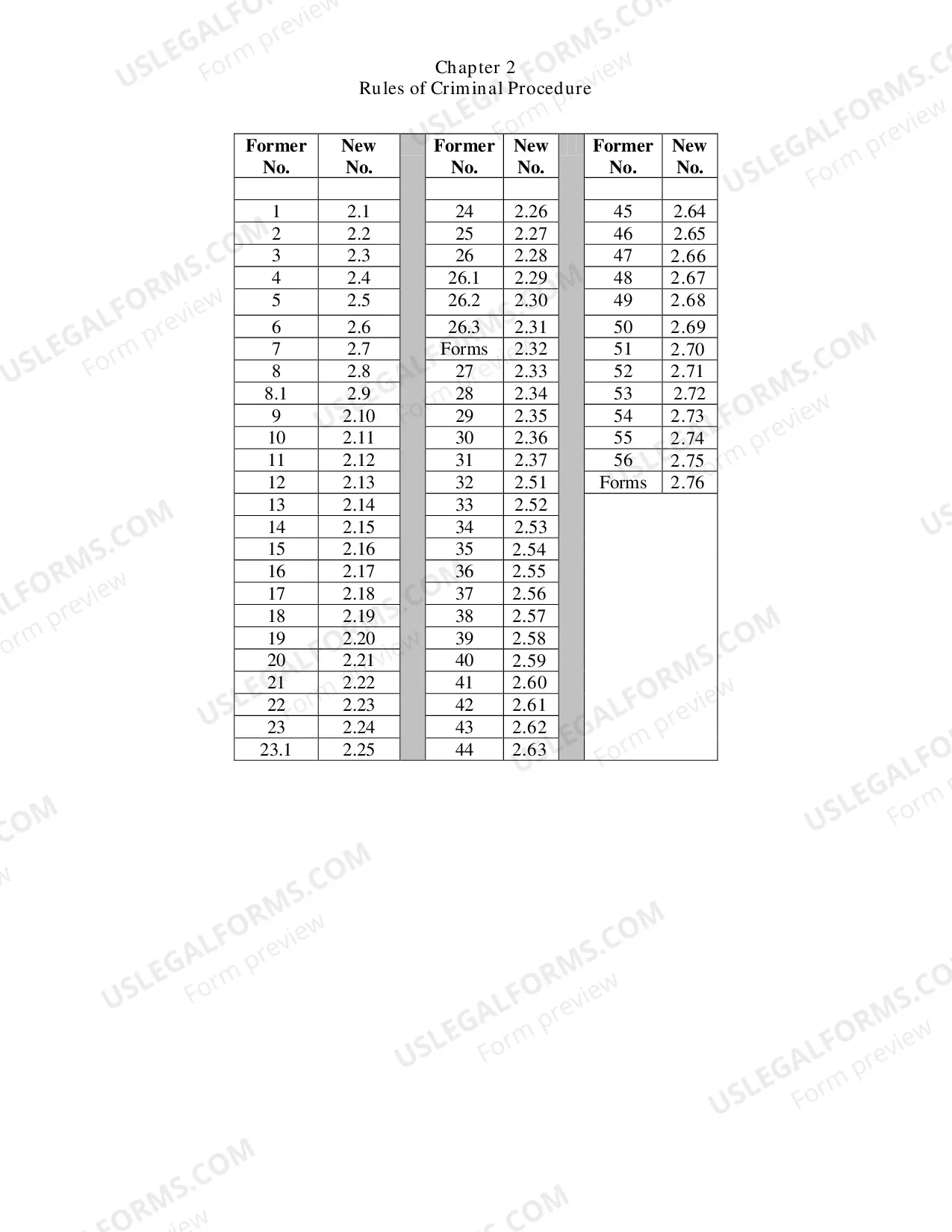 Preview Tables of Corresponding Rule Numbers