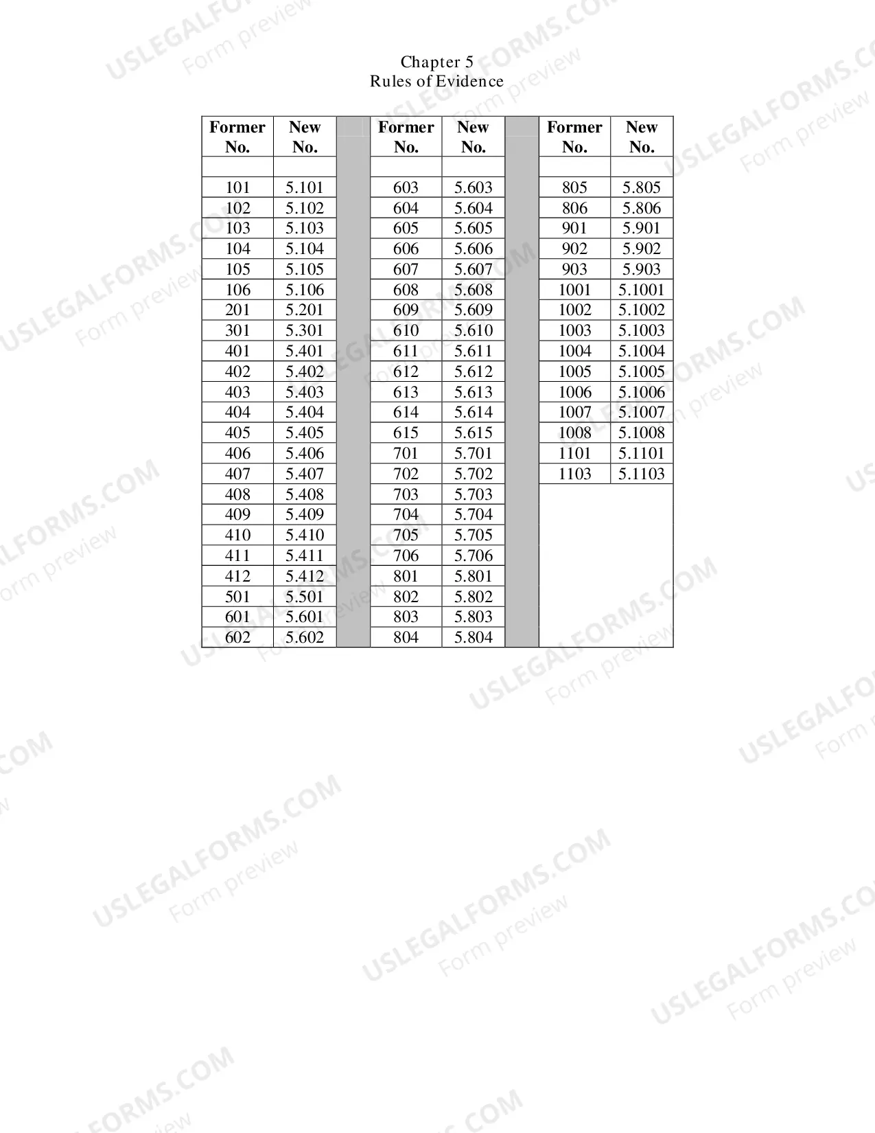 Preview Tables of Corresponding Rule Numbers