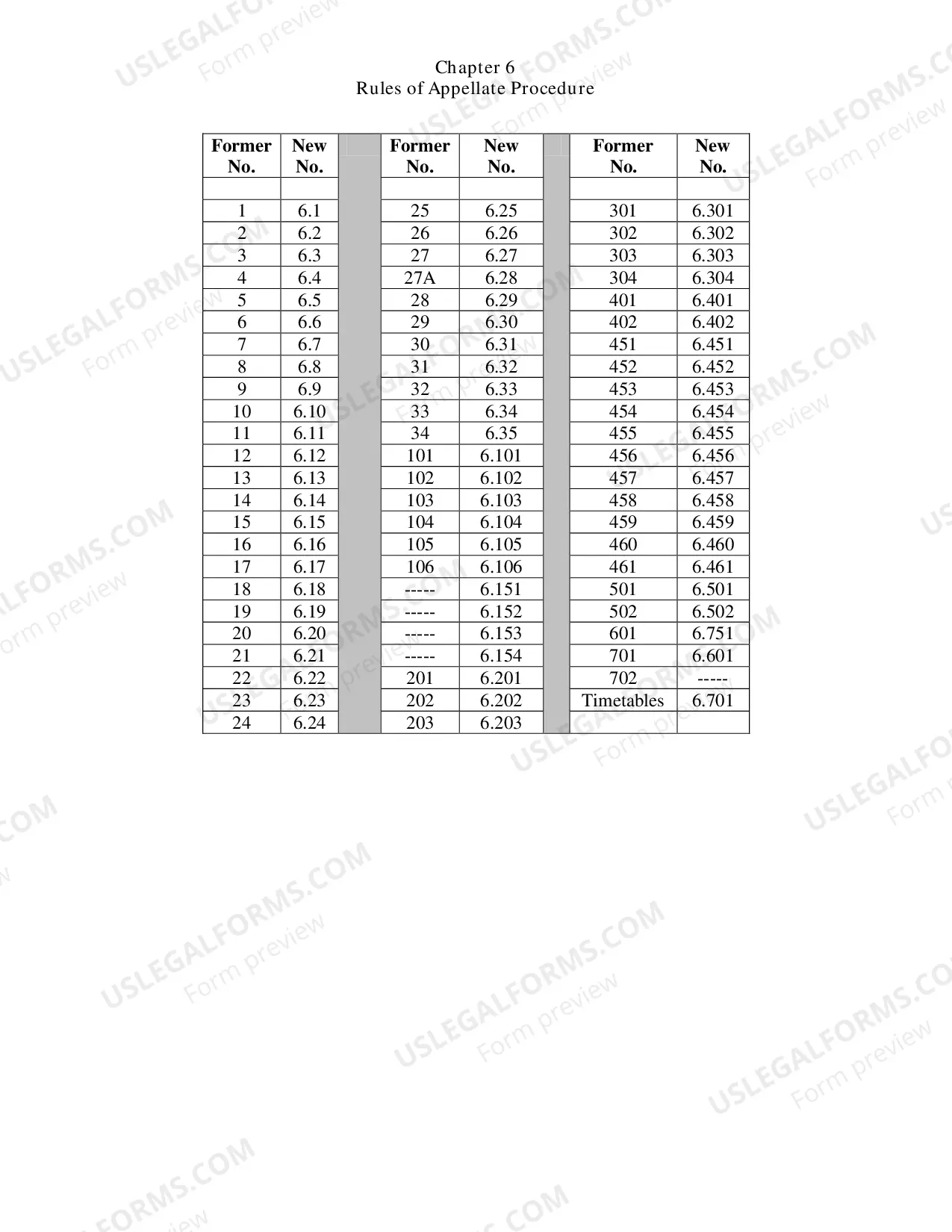 Preview Tables of Corresponding Rule Numbers