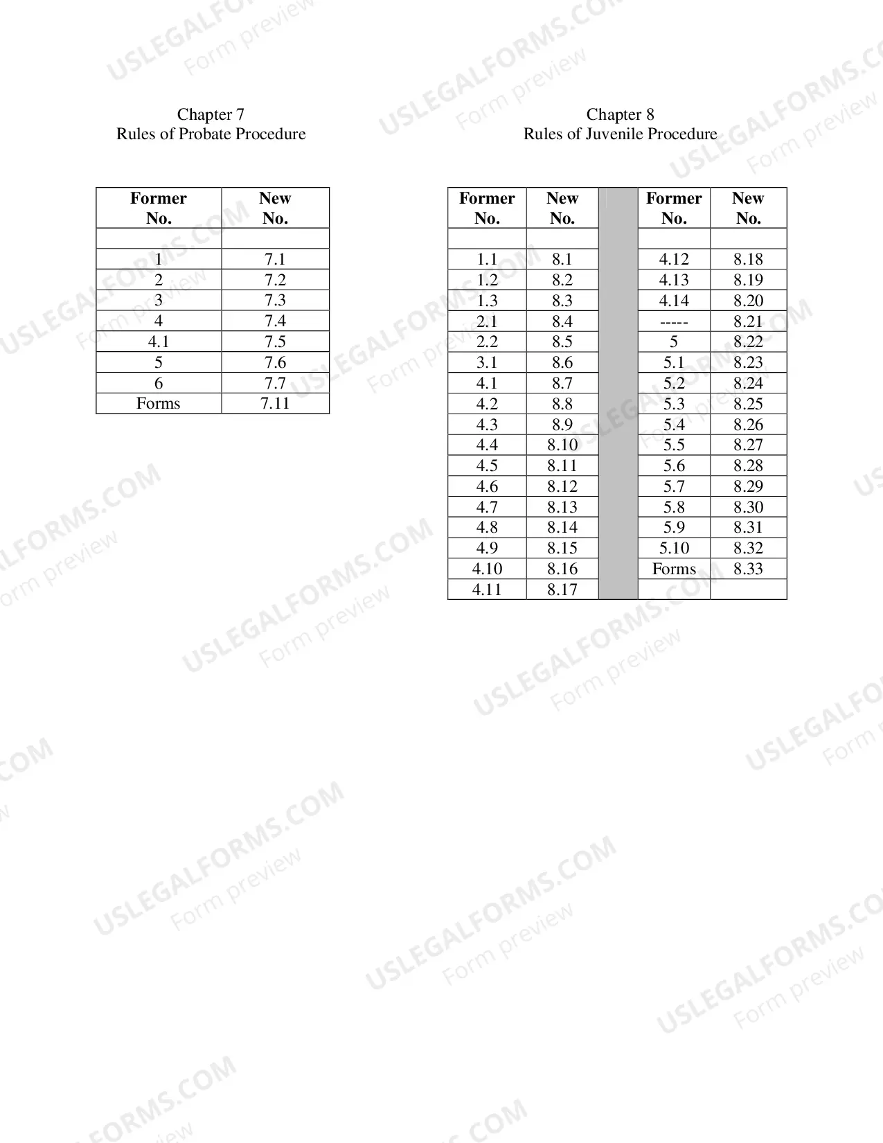 Preview Tables of Corresponding Rule Numbers